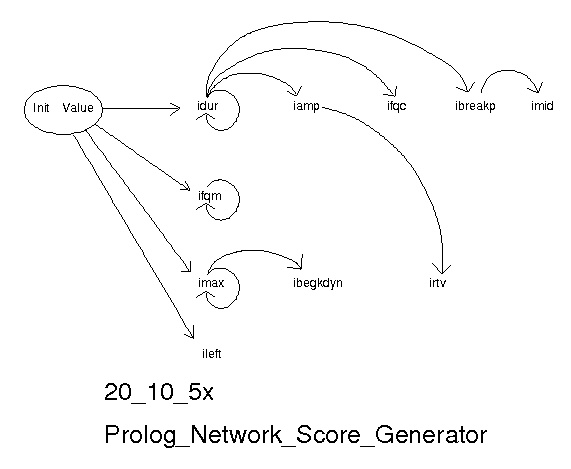 [illustration network dependencies]